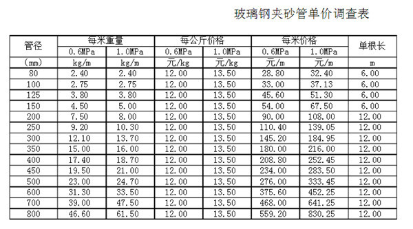 ����䓹܈�r��