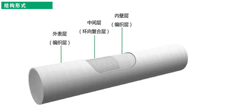 纖維纏繞拉擠管 纖維纏繞拉擠管