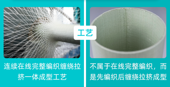 纖維纏繞拉擠電纜管生產廠家 纖維纏繞拉擠電纜管生產廠家