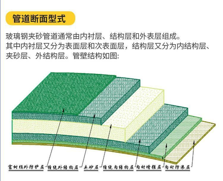 ����䓹ܵ����칤ˇ����-�L(zh��ng)����